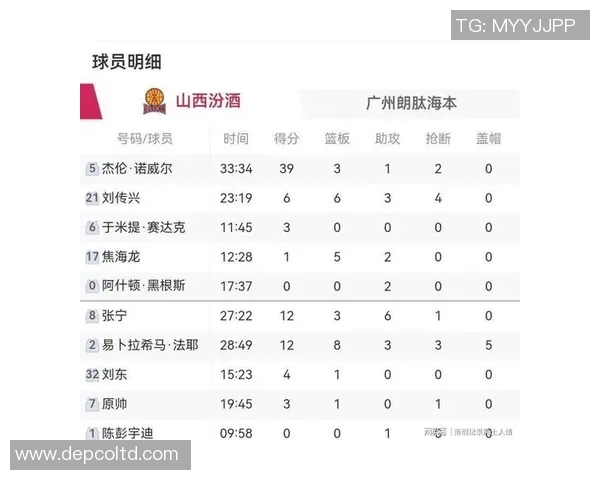 CBA广州队与山东队历史交锋战绩分析与回顾 CBA广州队与山东队历史交锋战绩分析与回顾